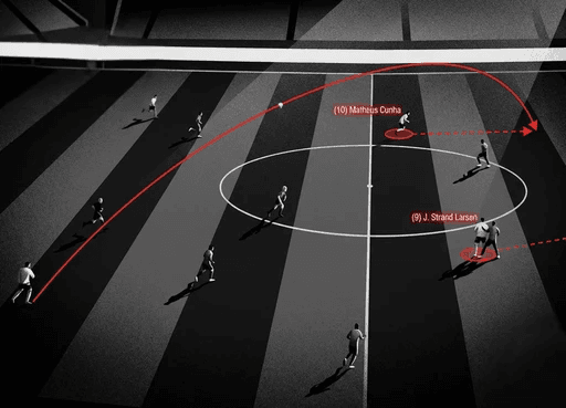 Reluctant Long Ball Passes